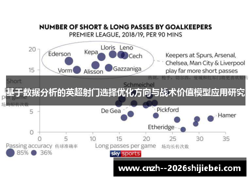 基于数据分析的英超射门选择优化方向与战术价值模型应用研究 基于数据分析的英超射门选择优化方向与战术价值模型应用研究