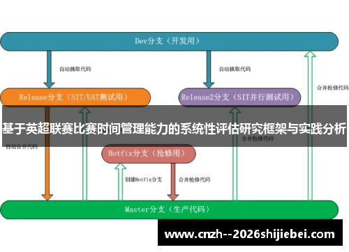 基于英超联赛比赛时间管理能力的系统性评估研究框架与实践分析 基于英超联赛比赛时间管理能力的系统性评估研究框架与实践分析