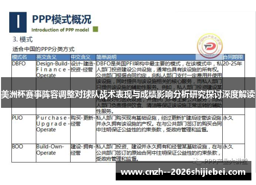 美洲杯赛事阵容调整对球队战术表现与成绩影响分析研究探讨深度解读 美洲杯赛事阵容调整对球队战术表现与成绩影响分析研究探讨深度解读
