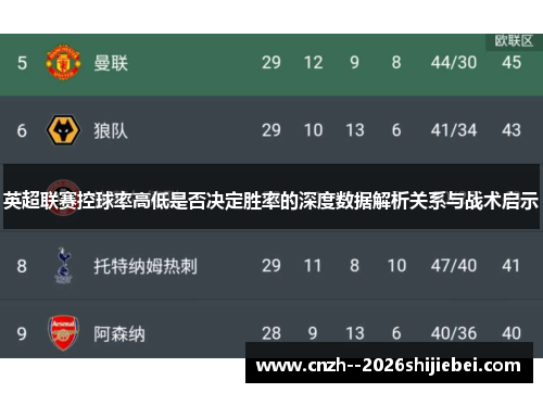 英超联赛控球率高低是否决定胜率的深度数据解析关系与战术启示
