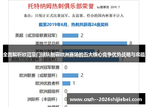 全面解析欧冠豪门球队制霸欧洲赛场的五大核心竞争优势战略与底蕴