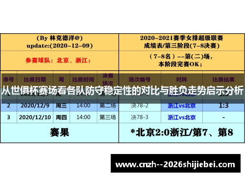 从世俱杯赛场看各队防守稳定性的对比与胜负走势启示分析