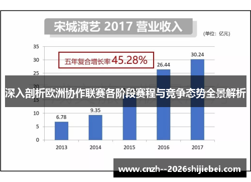 深入剖析欧洲协作联赛各阶段赛程与竞争态势全景解析